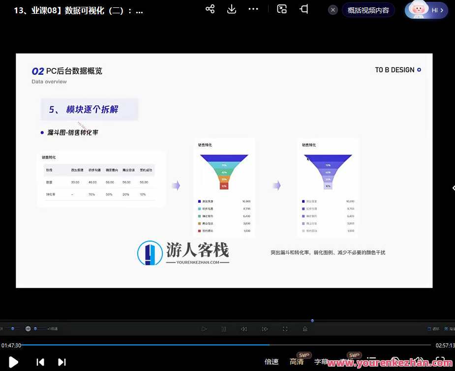 且曼第6期B端产品设计训练营2022年,且曼第6期B端产品设计实战营,创新引领未来,课程,管理,专业,合作,视觉效果,数据可视化,第3张 且曼第6期B端产品设计训练营2022年,且曼第6期B端产品设计实战营,创新引领未来,课程,管理,专业,合作,视觉效果,数据可视化,第3张