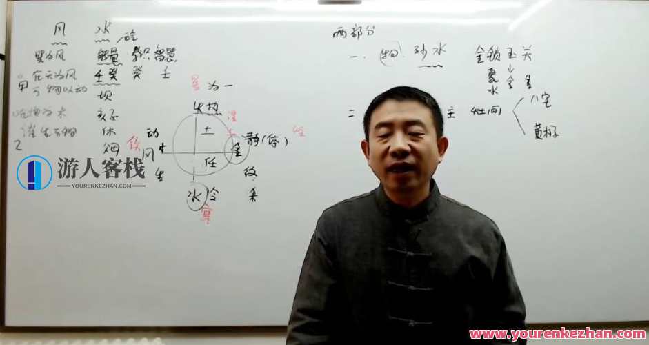 刘恒：皇极风水内部课程4讲，刘恒，皇极风水内部课程四讲续精华