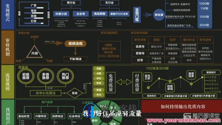 【幕后圈课堂】Behinders 楠哥的课：音乐人抖音运营训练营，幕后圈课堂楠哥抖音运营秘籍，音乐人抖音运营训练营,管理,直播,课程,第1张