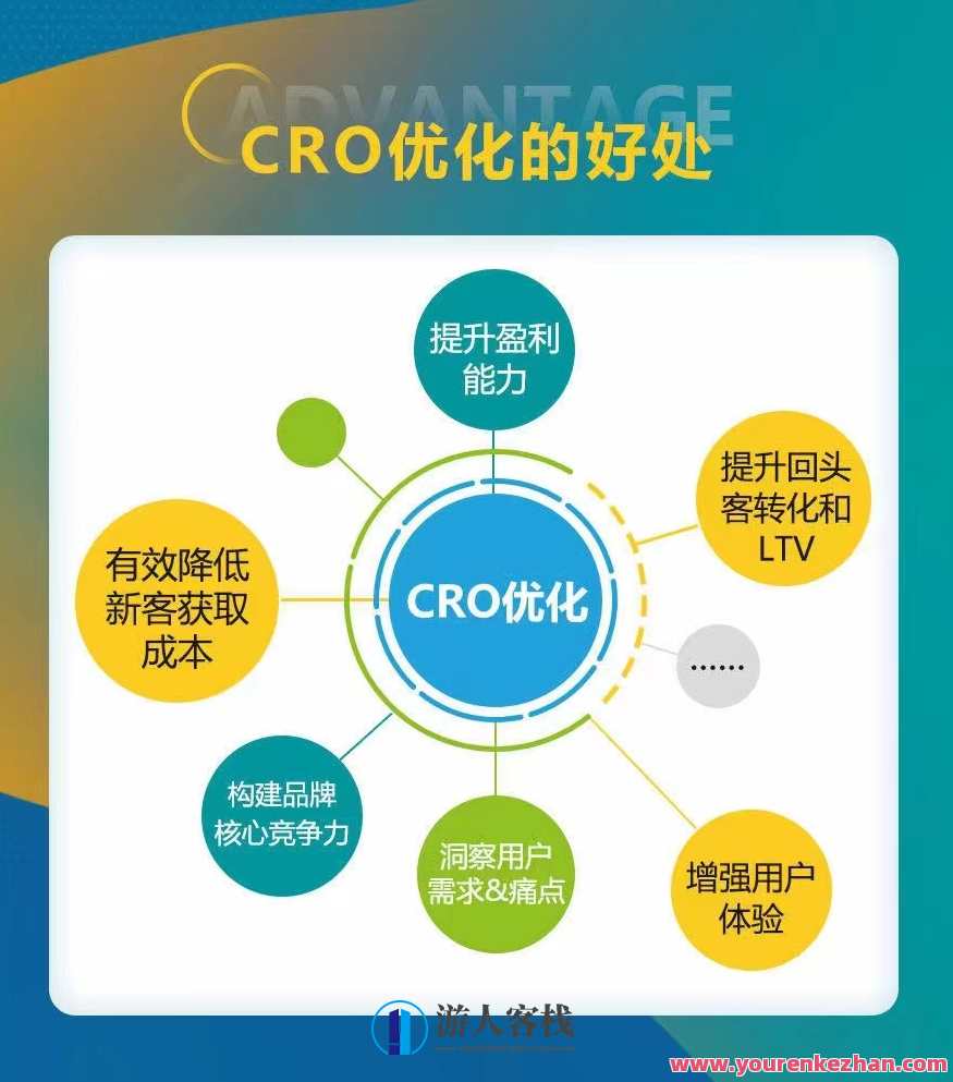 独立站网站优化CRO,成本最低方法销量翻30倍,优化独立站提升CRO,低成本实现销量翻30倍策略,目标,竞争,课程,第2张 独立站网站优化CRO,成本最低方法销量翻30倍,优化独立站提升CRO,低成本实现销量翻30倍策略,目标,竞争,课程,第2张