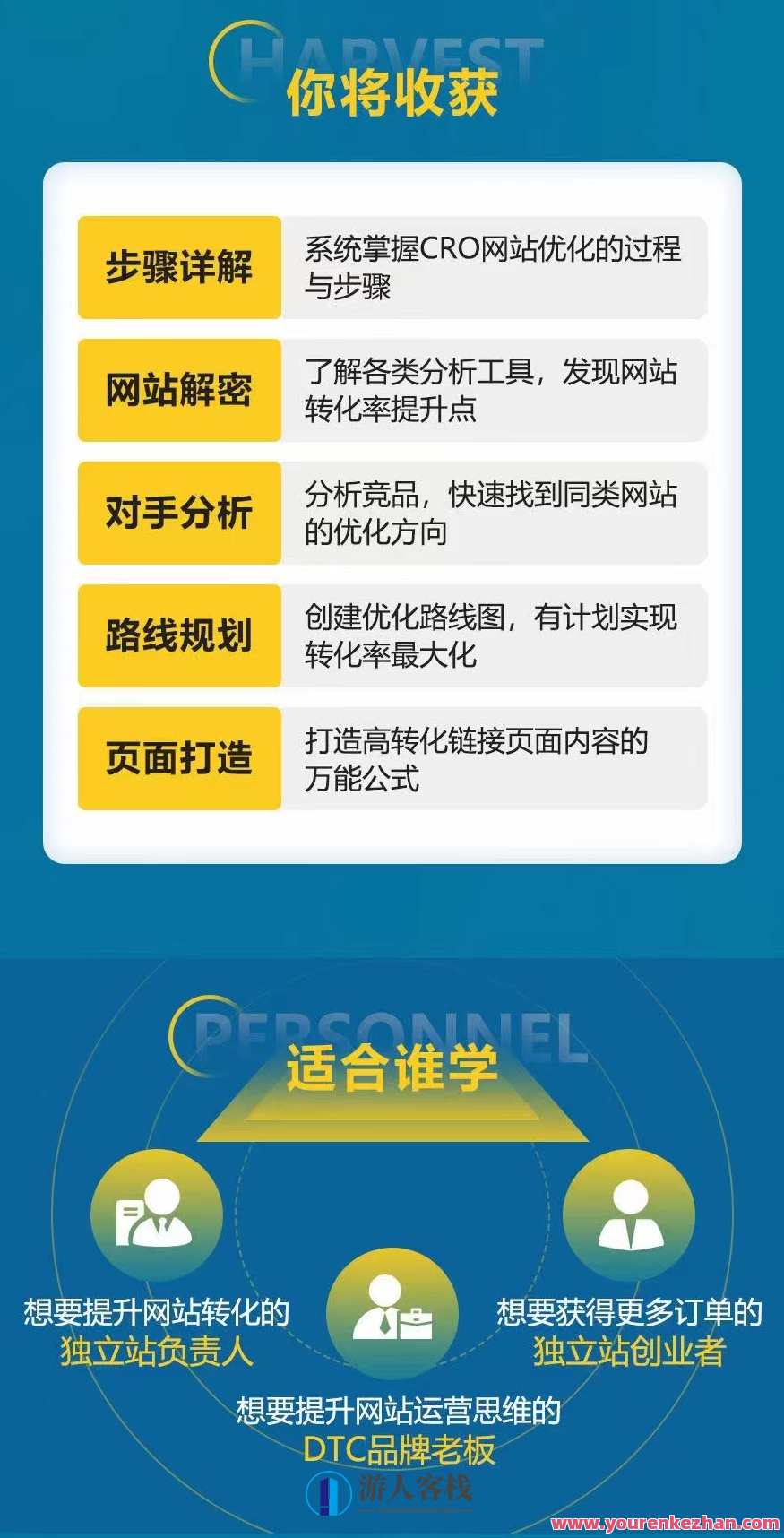 独立站网站优化CRO,成本最低方法销量翻30倍,优化独立站提升CRO,低成本实现销量翻30倍策略,目标,竞争,课程,第3张 独立站网站优化CRO,成本最低方法销量翻30倍,优化独立站提升CRO,低成本实现销量翻30倍策略,目标,竞争,课程,第3张