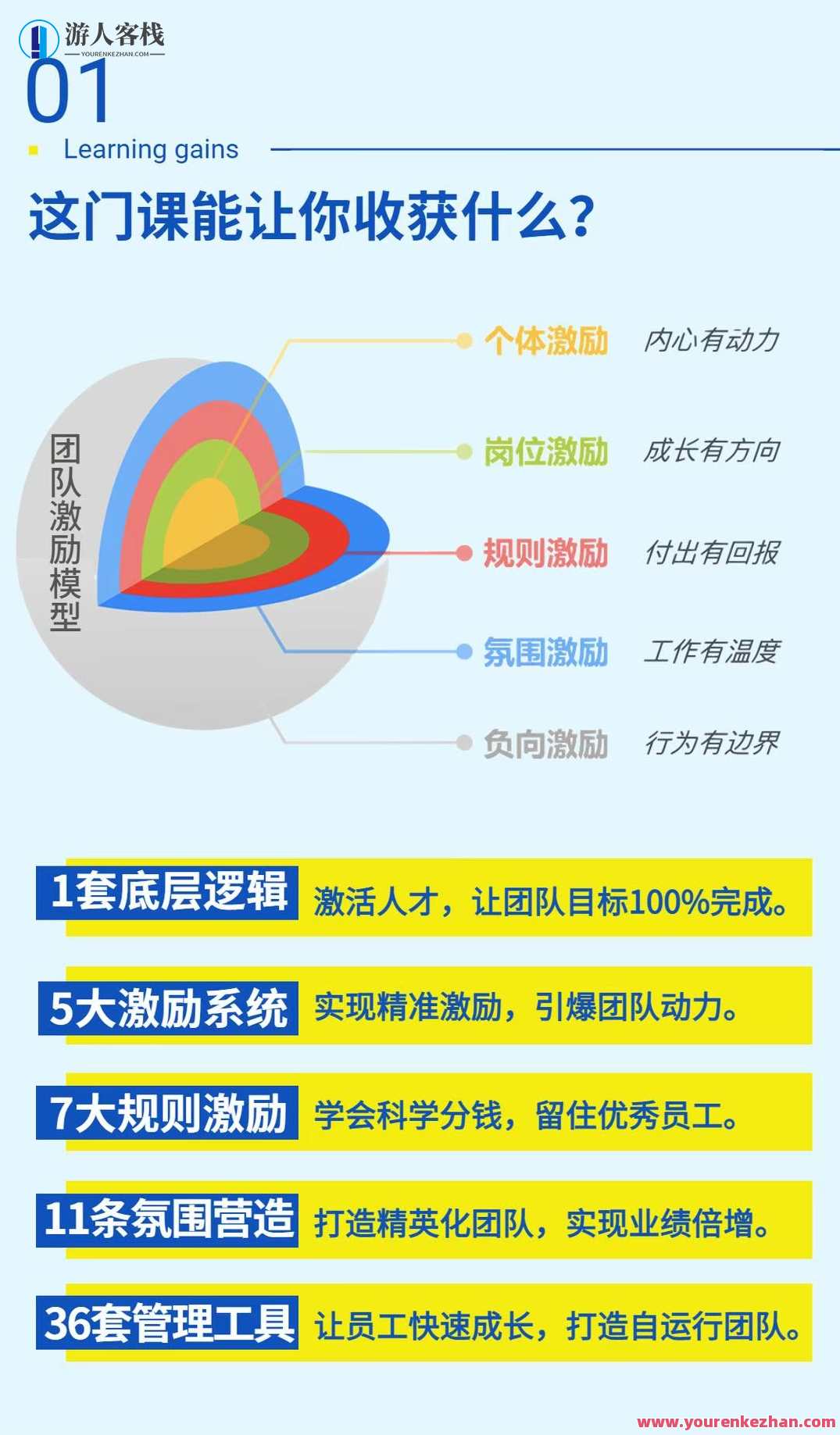 黄景：团队激励36计-Get职场竞争力，进阶管理高手，激发潜能赢未来，团队激励策略集锦,学习,管理,专业,发展,目标,团队,竞争,运动,成长,创新,第2张