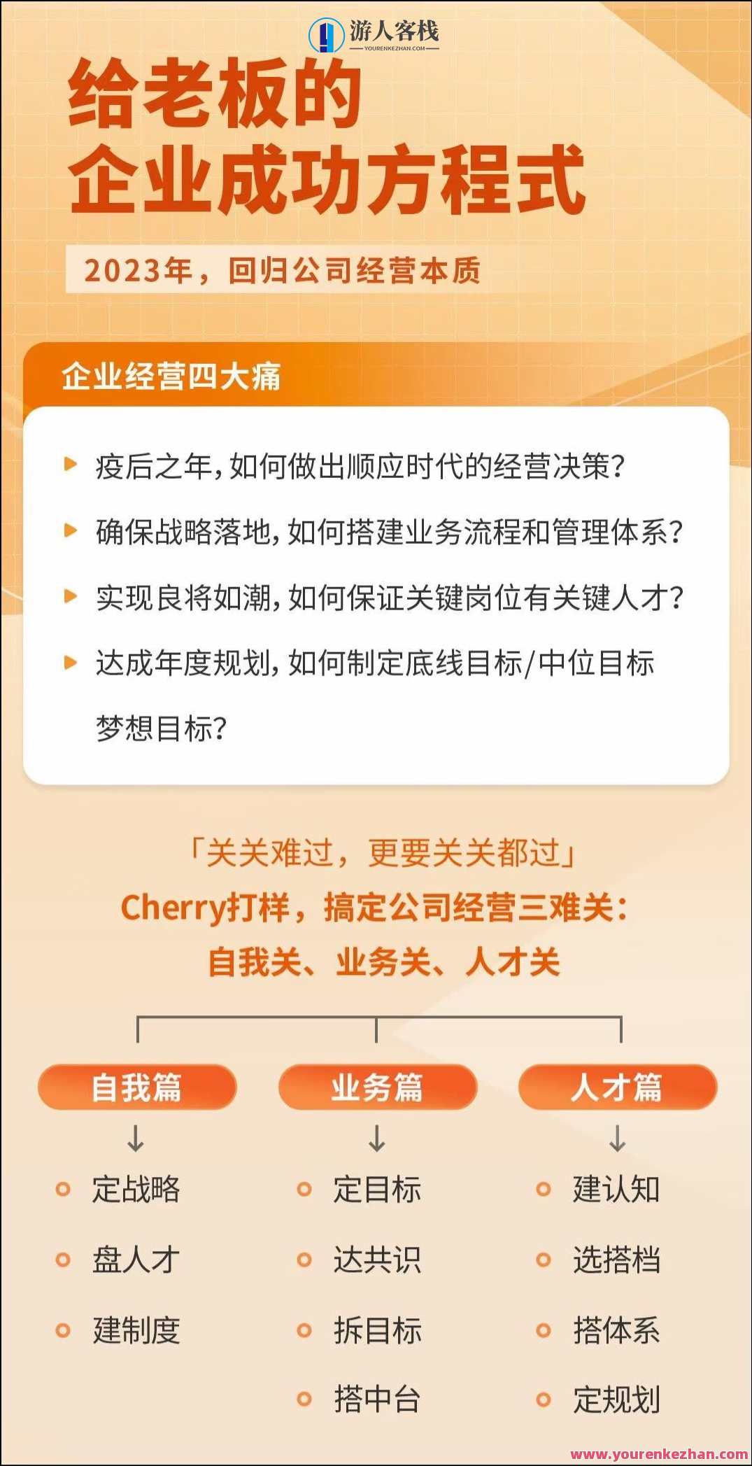 创业酵母_给老板的企业成功方程式（张丽俊）创业酵母方程式，老板成功密码,课程,管理,目标,艺术,团队,支持,领导,协调,第2张