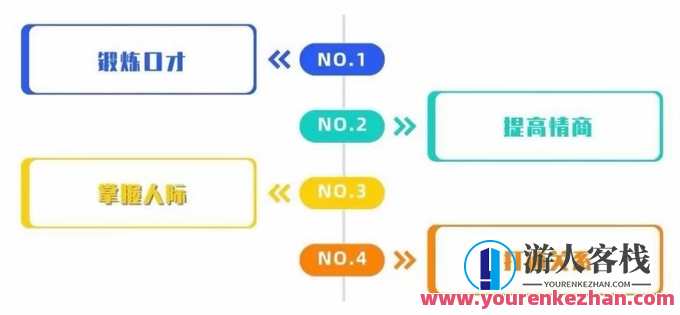 波波《人性恋爱课程》恋爱课程，探索人性深处的情感奥秘,课程,学习,恋爱,聊天术,第3张