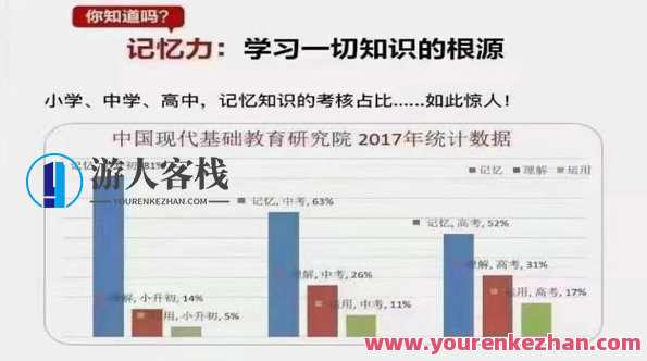 《全优能宝典 超级记忆法》助孩子高效提升,记忆宝典,全优助记术,课程,定位,第1张 《全优能宝典 超级记忆法》助孩子高效提升,记忆宝典,全优助记术,课程,定位,第1张