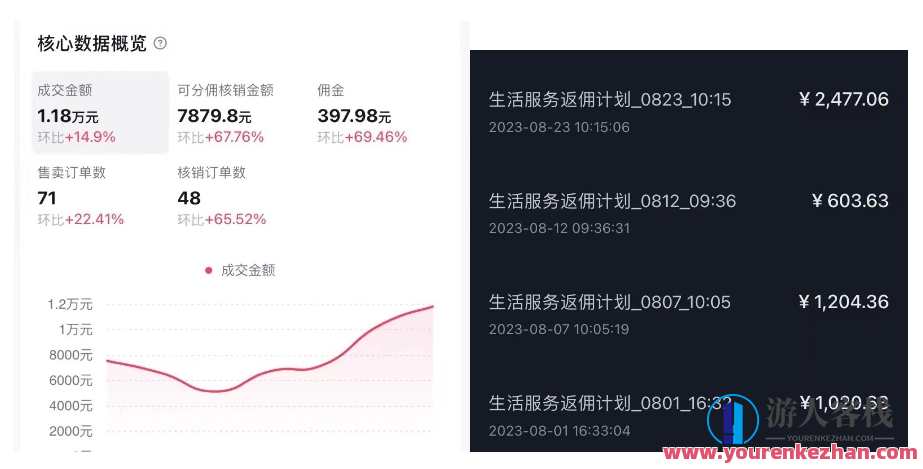 抖音团购爆单流10万+视频病毒式复制【软件去重+详细教程】抖音团购爆单流复制秘籍，软件去重+教程详解,课程,直播,第2张