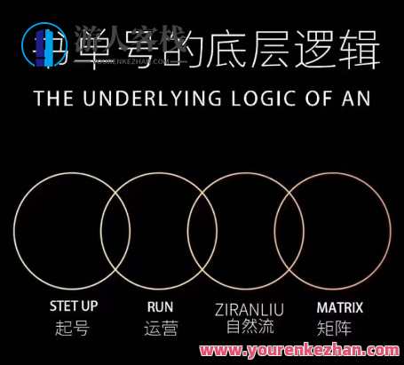 孔德楠-抖音书单号实操课，书单天花板带你一部手机快速学会书单起号、拍摄、布景、剪辑、发布、选品。孔德楠抖音书单实操课，一部手机书单起爆秘籍,学习,剪辑技巧,第1张