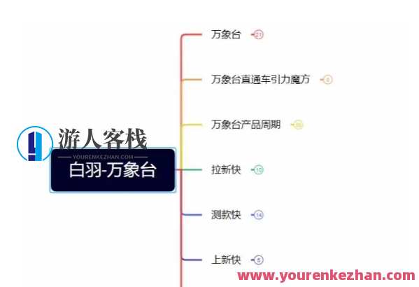 白羽·直引万搜索全篇,从0-1,多个类目实操经验总结付费,白羽搜索实战经验,多类目实操全篇解析,课程,第1张 白羽·直引万搜索全篇,从0-1,多个类目实操经验总结付费,白羽搜索实战经验,多类目实操全篇解析,课程,第1张