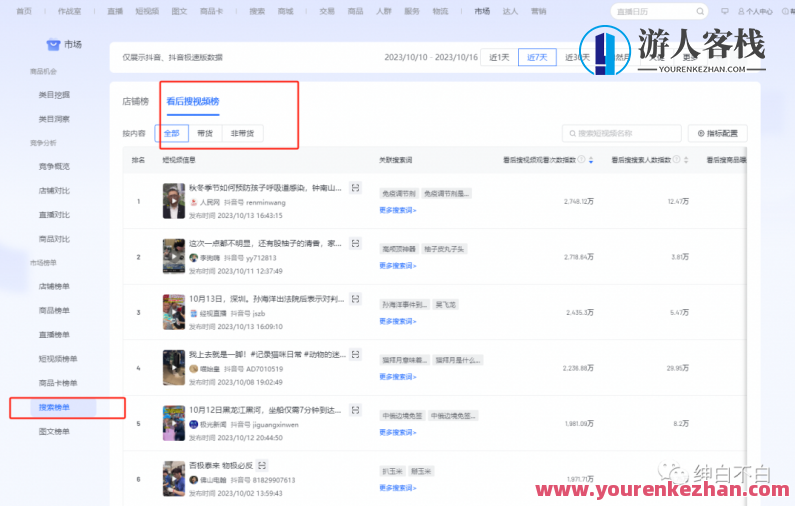 绅白不白·15年操作经历：贫穷低成本玩法电商笔记21节，绅白之路·15年电商策略精进,课程,管理,发展,理解,电商,竞争,电子商务,客户服务,搜索引擎优化,第2张