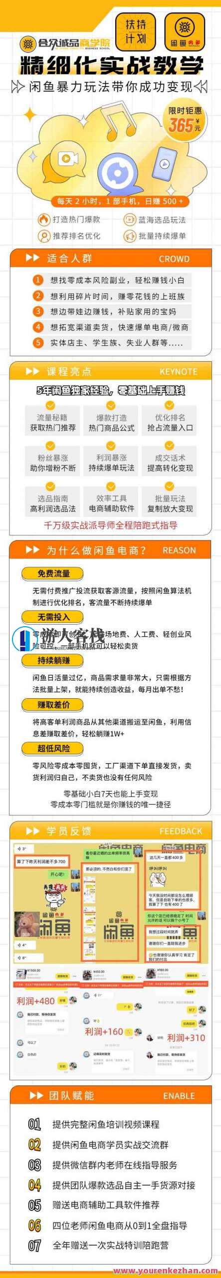 闲鱼精细化运营入门+高阶实战教学，从底层逻辑到轻松变现，多维度玩转闲鱼副业，闲鱼运营进阶实战指南，底层逻辑+变现策略,副业,第2张