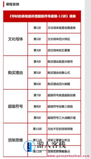 华杉的弟彻底讲透「超级符号原理」-萌萌家网课，超级符号原理解析，华杉弟在线课堂深度探讨,课程,学习,管理,理解,第2张