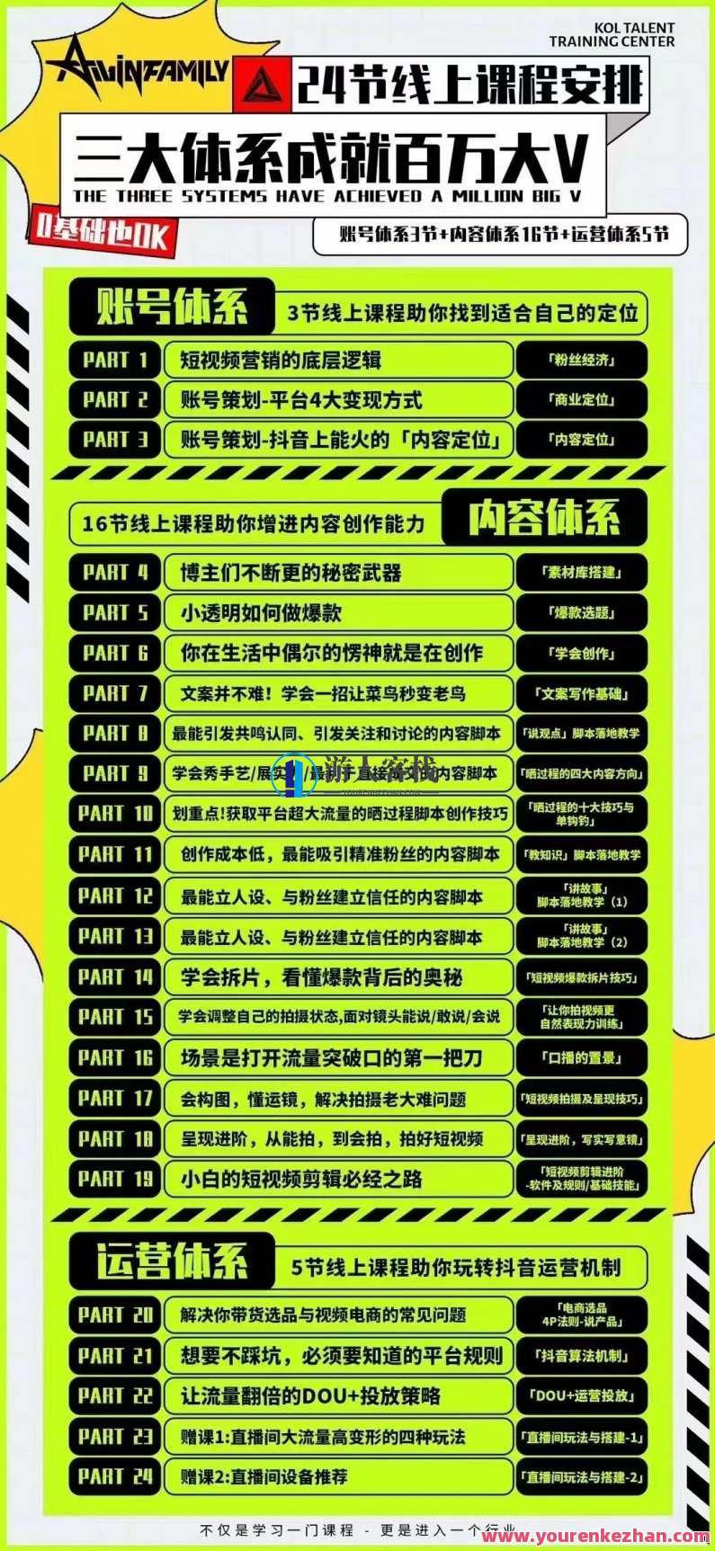 薛辉-三大体系短视频营销课，2024年新版内容创作数据运营，薛辉短视频营销新篇章，三大体系引领内容创作与数据运营优化,直播,定位,电商,脚本,视频制作,课程,第2张