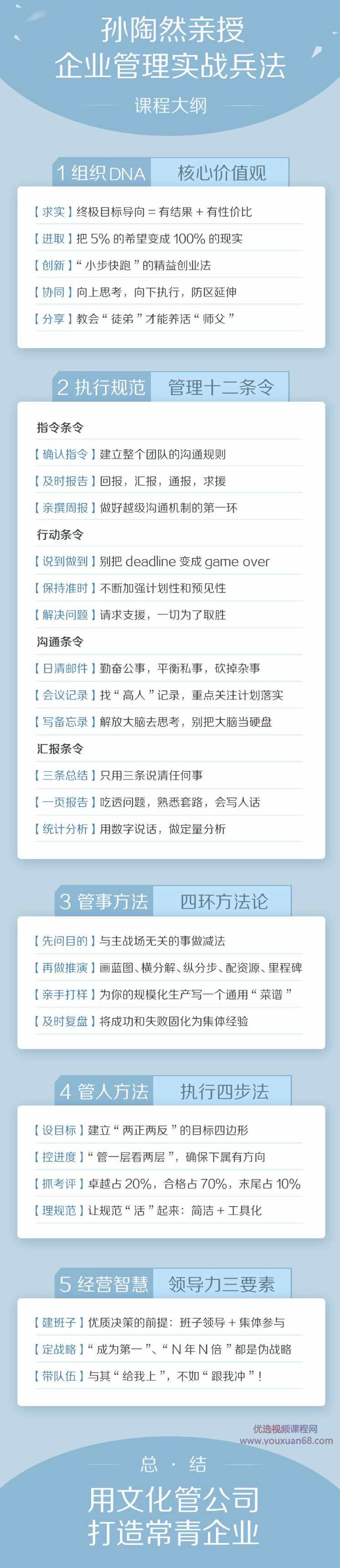孙陶然亲授：企业管理实战兵法，企业管理实战秘籍，孙陶然亲授兵法精粹,课程,学习,管理,理解,目标,第2张