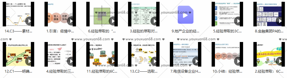 经验萃取：6C组织经验萃取画布，经验萃取，共创组织经验萃取画布新篇章,课程,学习,目标,金融,第2张