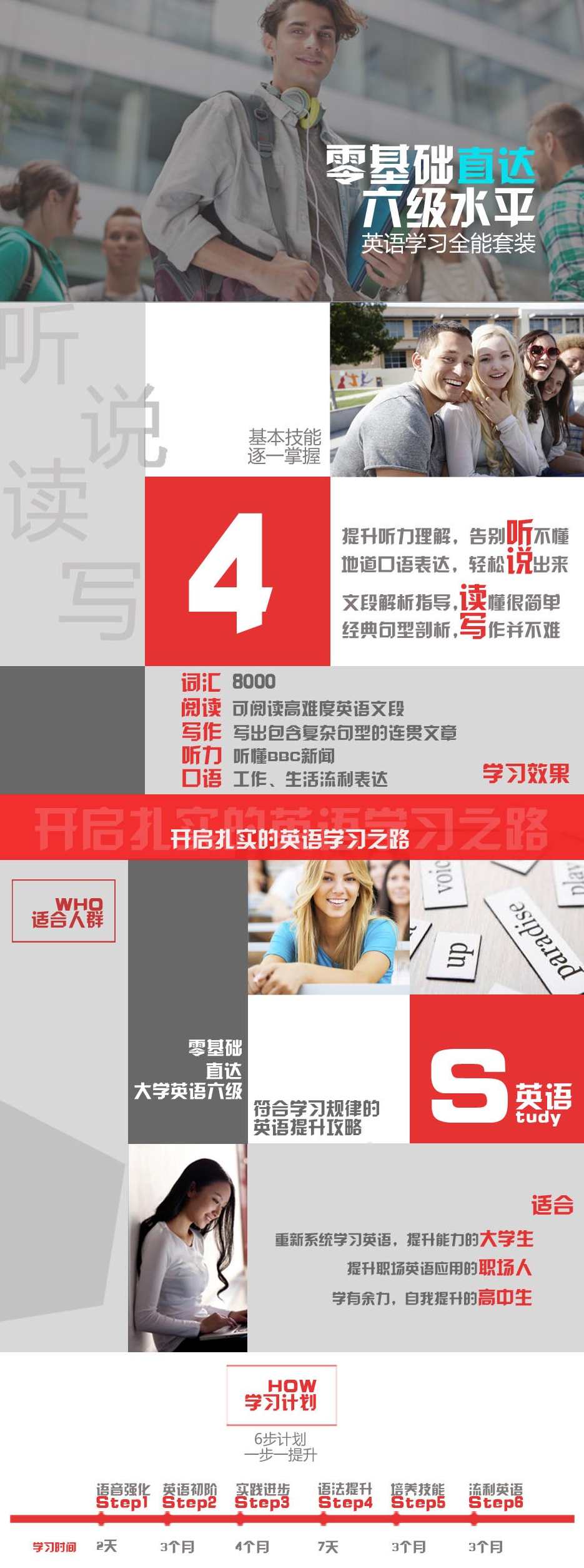 英语学习全能套装，语言学习进阶宝典,课程,学习,合作,进步,外贸,第3张