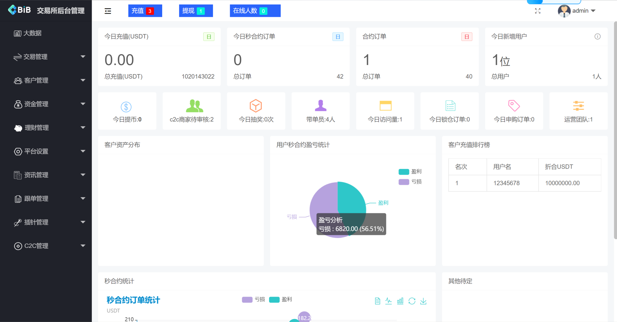 MyOkex海外多语言交易所源码/前端uniapp纯源码+后端php+搭建教程,Okex多语言交易所源码开发与搭建教程,第5张 MyOkex海外多语言交易所源码/前端uniapp纯源码+后端php+搭建教程,Okex多语言交易所源码开发与搭建教程,第5张