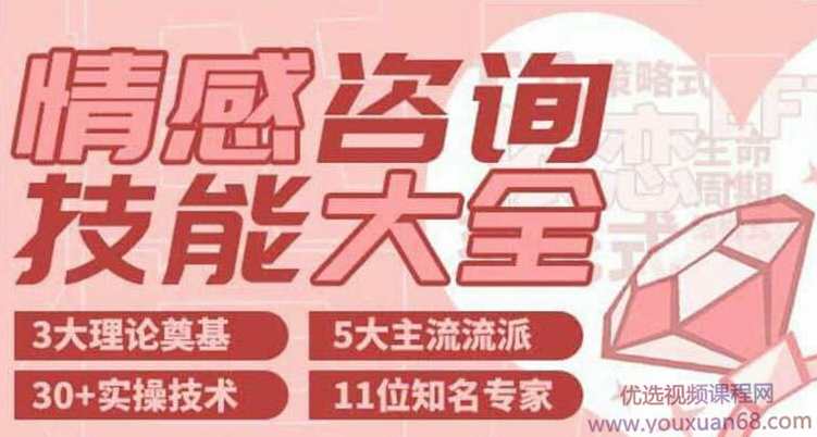 婚姻情感、家庭咨询技能大全,课程,发展,定位,沟通,第1张