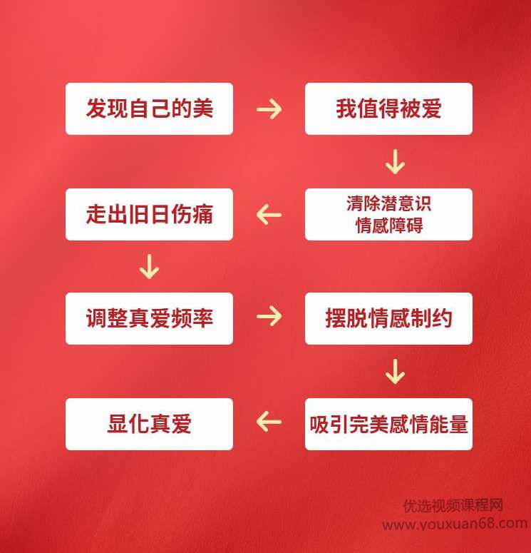 李天民21天真爱调频 亲密关系的吸引力法则,课程,第3张