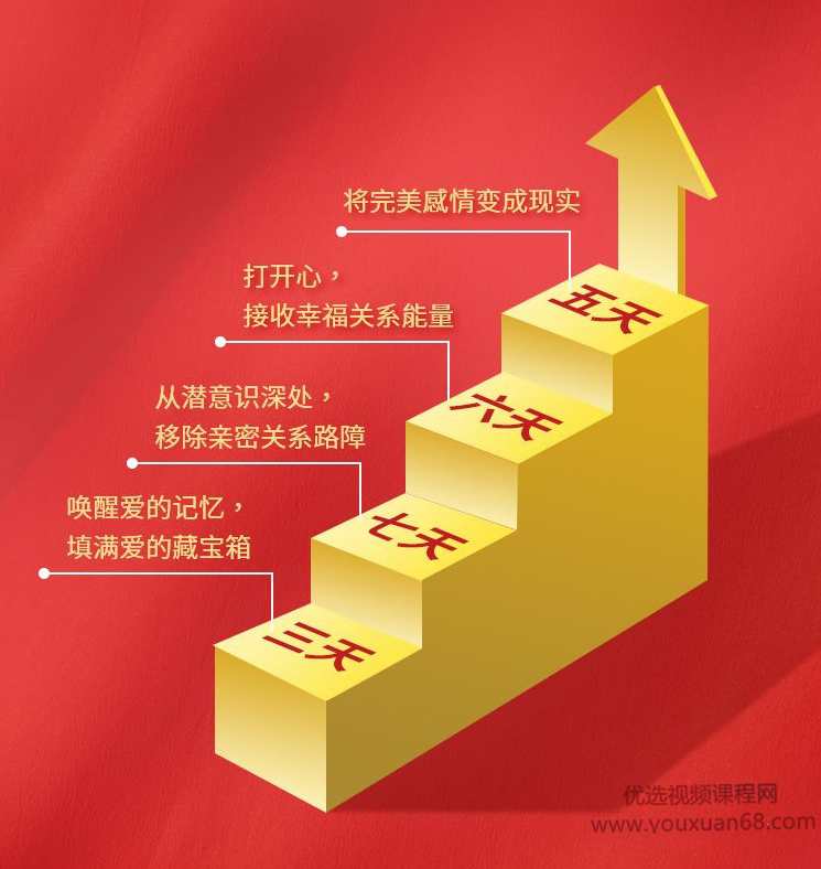 李天民21天真爱调频 亲密关系的吸引力法则,课程,第4张