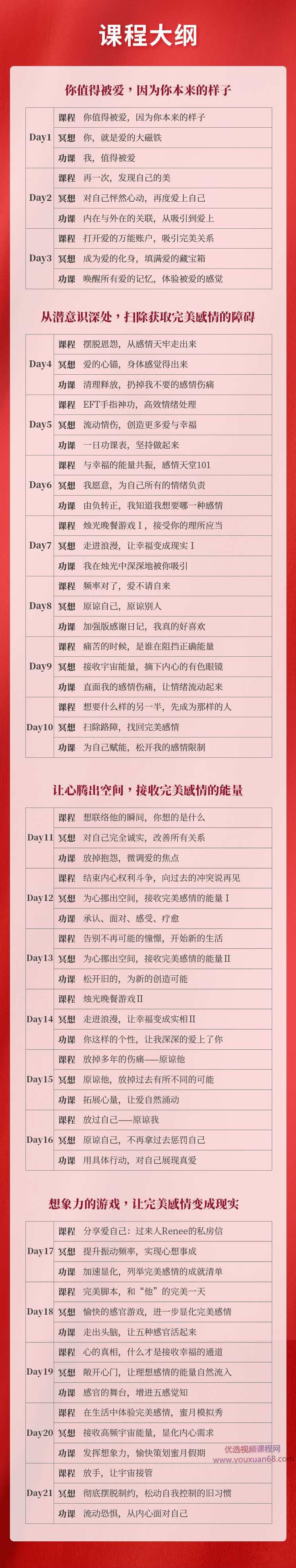 李天民21天真爱调频 亲密关系的吸引力法则,课程,第6张