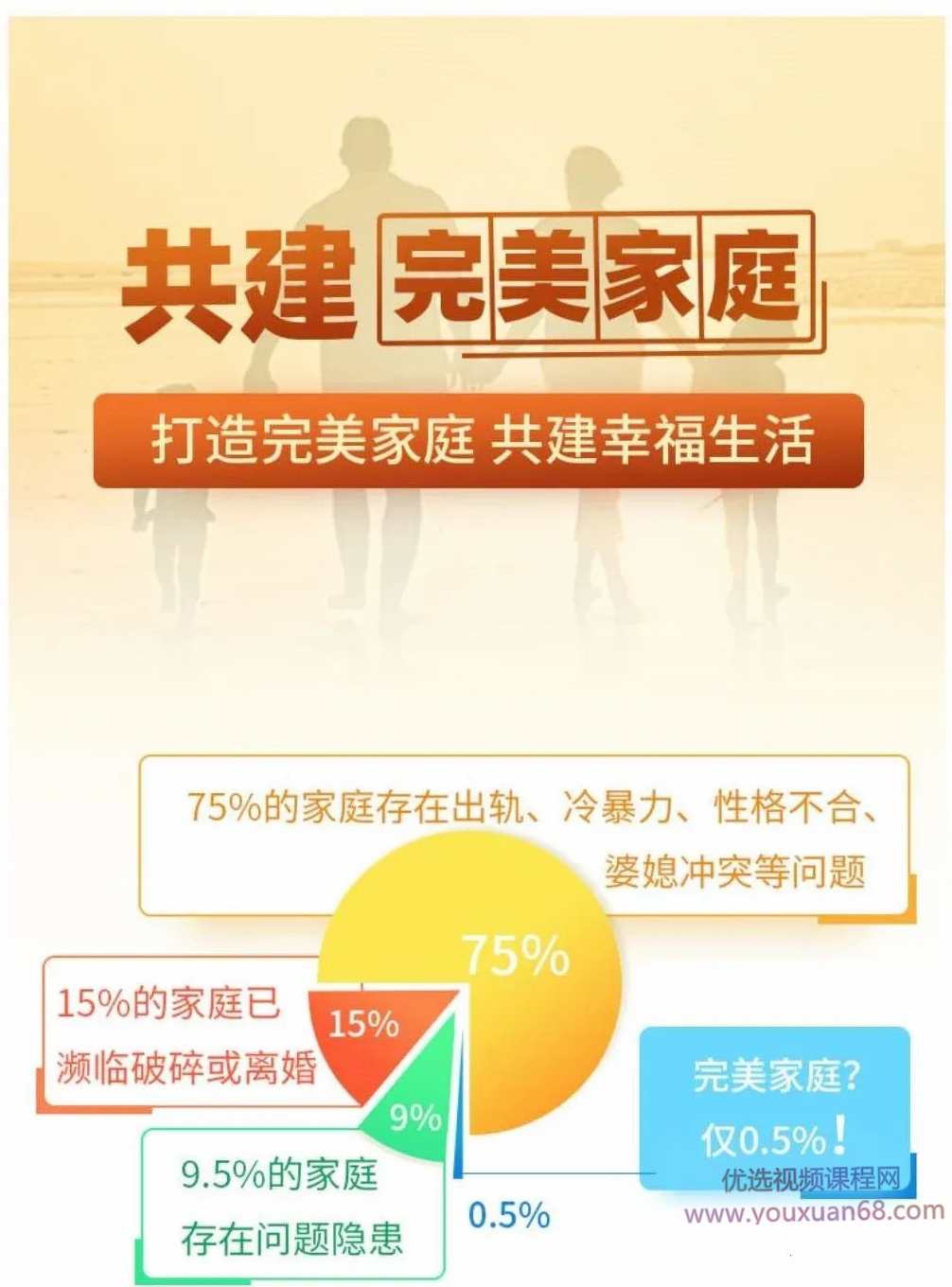 余世维：共建完美家庭,课程,发展,理解,目标,成长,第2张