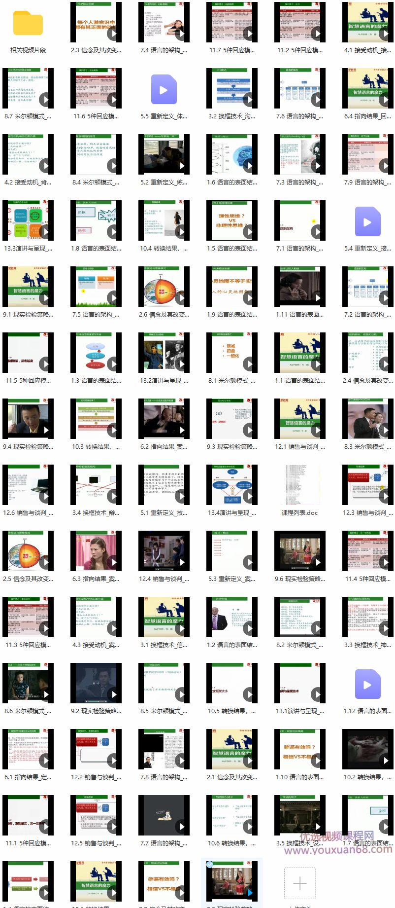 人脑控制技术解密-韦赣NLP智慧语言的魔力-人性解码讲座,课程,目标,沟通,第2张