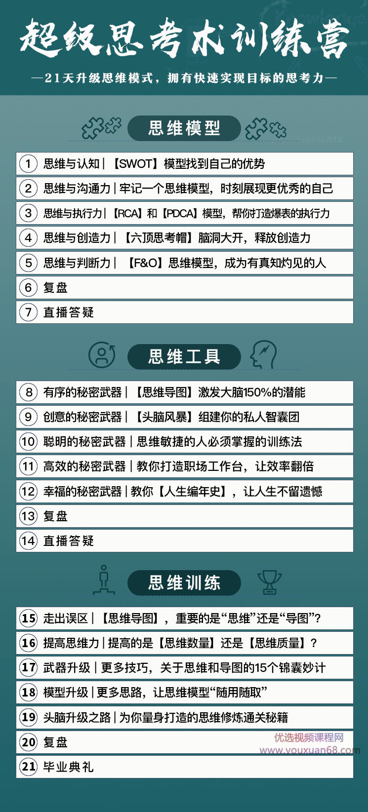 超级思考术训练营:21天升级思维模式,拥有快速实现目标的思考力,学习,目标,竞争,第2张 超级思考术训练营:21天升级思维模式,拥有快速实现目标的思考力,学习,目标,竞争,第2张