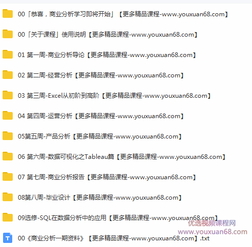 徐尧《互联网商业分析师实战修炼》,课程,学习,发展,模板,竞争,第4张