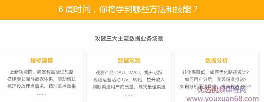 张涛互联网业务数据分析实战课程,课程,学习,理解,电子商务,数据分析,第3张 张涛互联网业务数据分析实战课程,课程,学习,理解,电子商务,数据分析,第3张