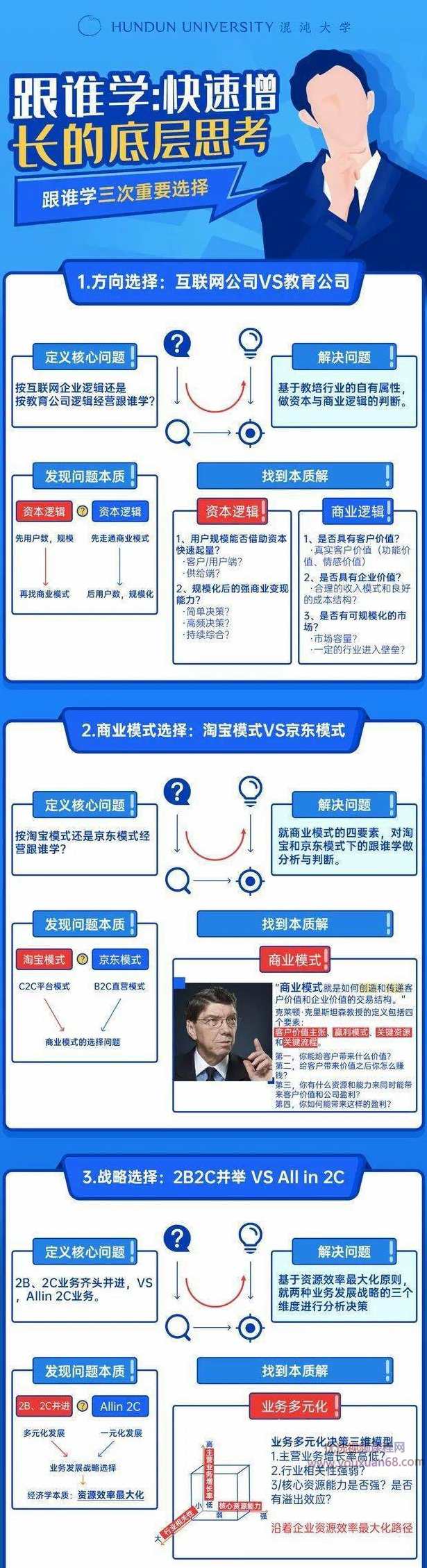 袁国华-跟谁学快速增长的底层思考,学习,发展,教育,第2张