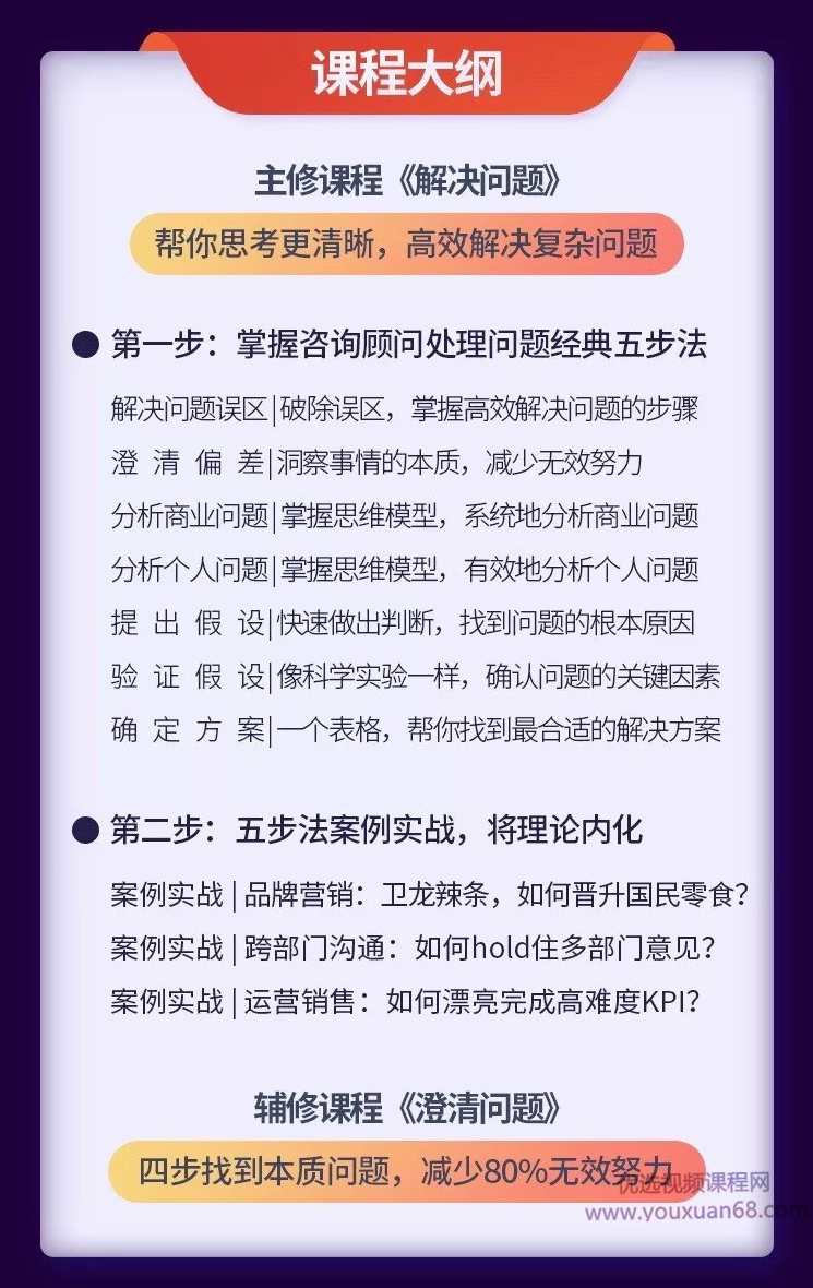圈外·解决问题·21天高效工作训练营,课程,学习,理解,目标,第2张