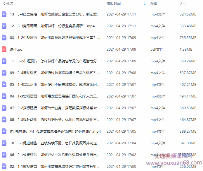 职问《数据思维业务实战课》,课程,发展,定位,团队,数据分析,第2张