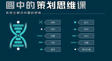 圆中的猫头鹰-圆中的策划思维课,系统化解决问题的思维,课程,学习,管理,发展,理解,项目管理,第1张 圆中的猫头鹰-圆中的策划思维课,系统化解决问题的思维,课程,学习,管理,发展,理解,项目管理,第1张