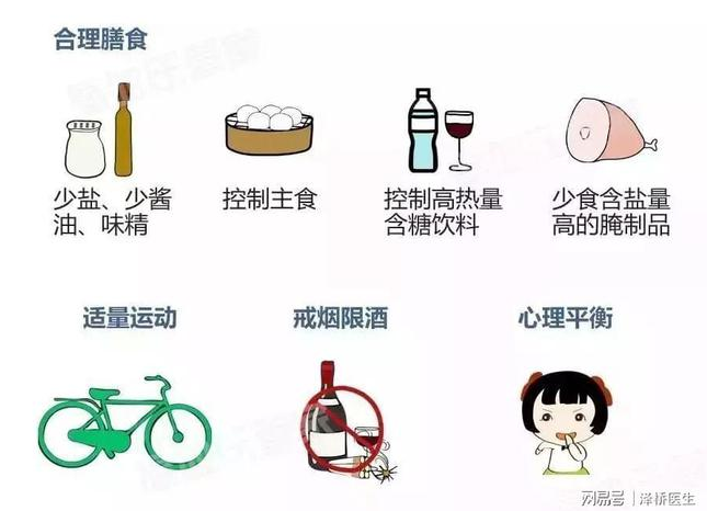 防治高血压回春保健操,学习,健康,坚持,中医,按摩,第1张