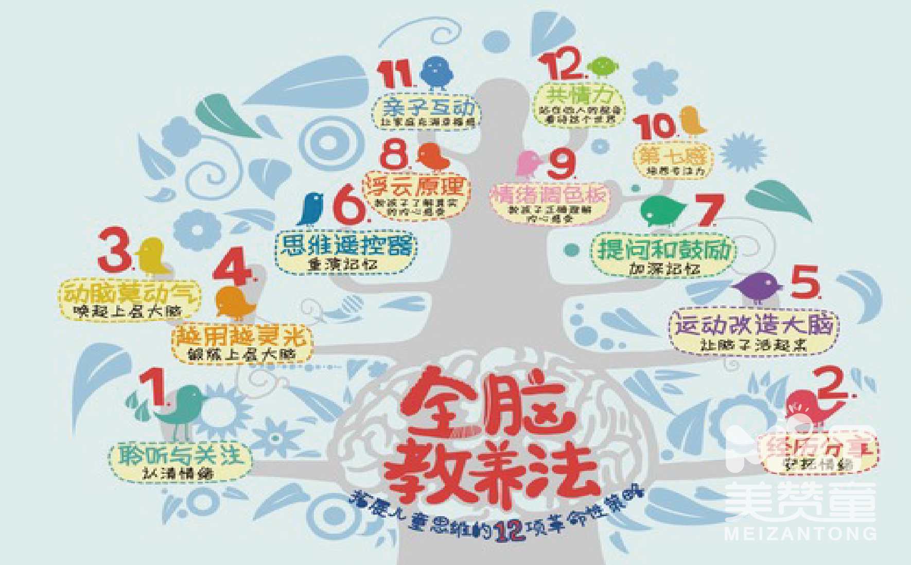 专家团 学之源右脑开发宝典 儿童右脑潜能开发多媒体教程,学习,发展,理解,摄影,放松,第1张