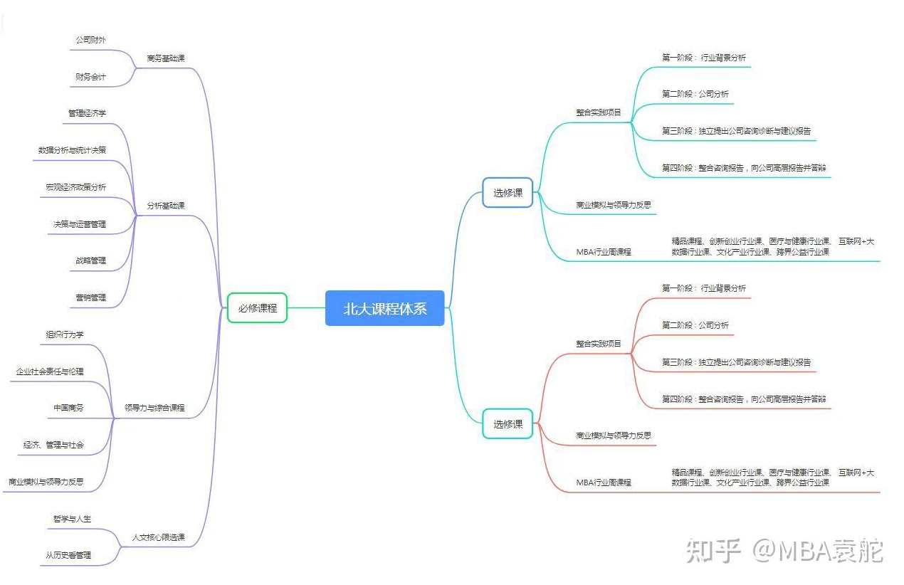 MBA全景教程企业战略管理课程,课程,管理,第1张 MBA全景教程企业战略管理课程,课程,管理,第1张