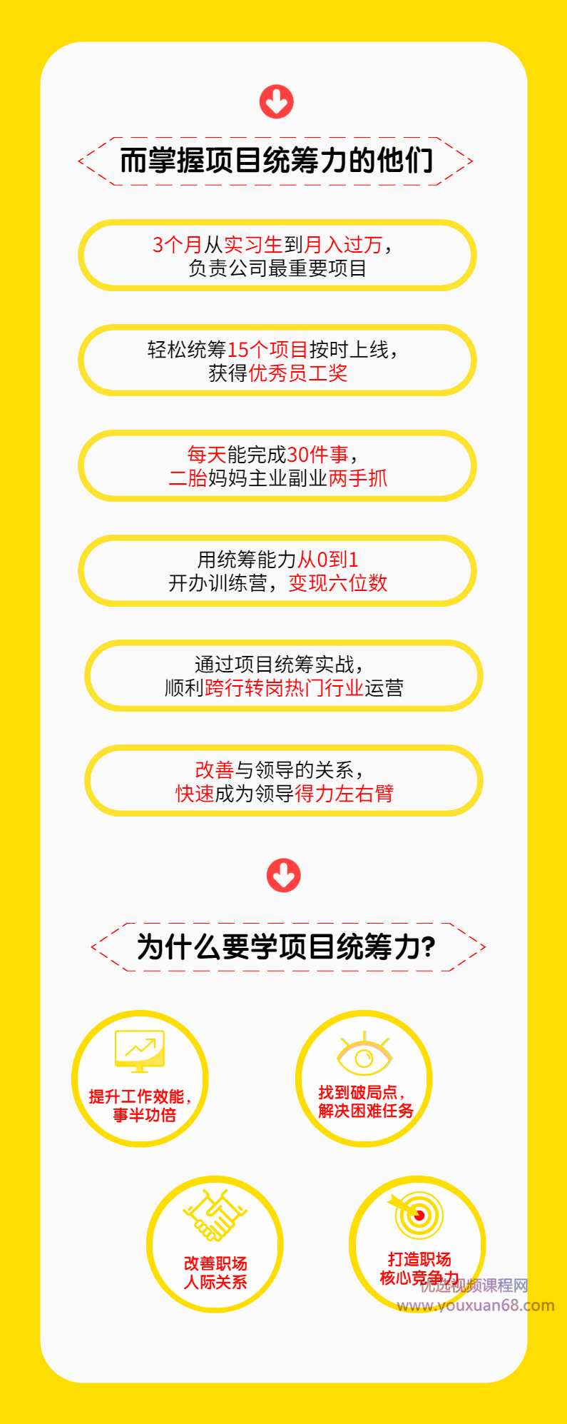 项目统筹力｜事事皆项目 人人懂管理,课程,管理,目标,领导,协调,第3张