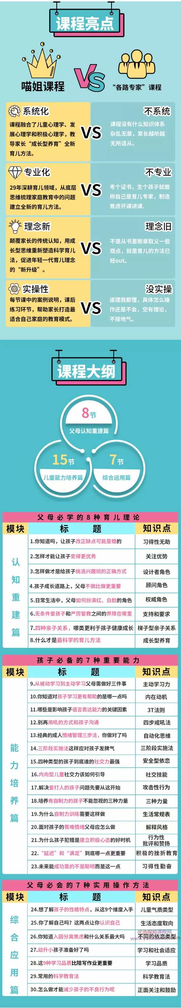 成长型思维养育法，30堂培养未来有竞争力的孩子，一系列育儿过程难题解决方案,课程,学习,管理,教育,沟通,第5张