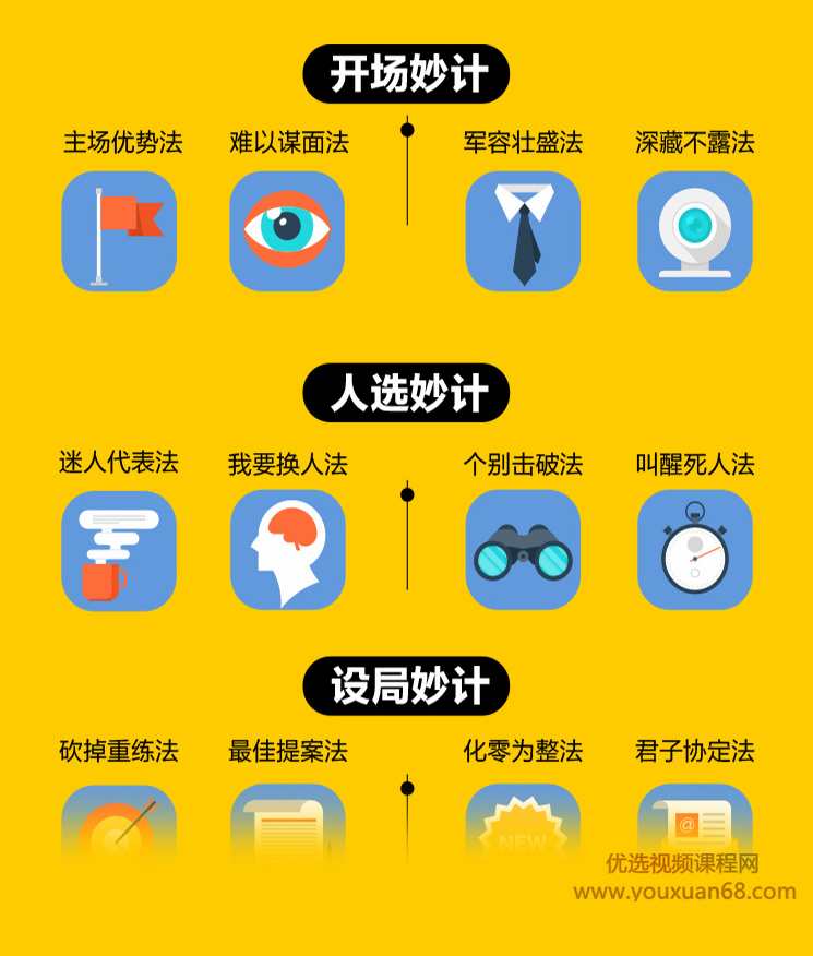 谈判的72个战术，好薪酬 好人际 好生意 谈出来,课程,目标,第5张