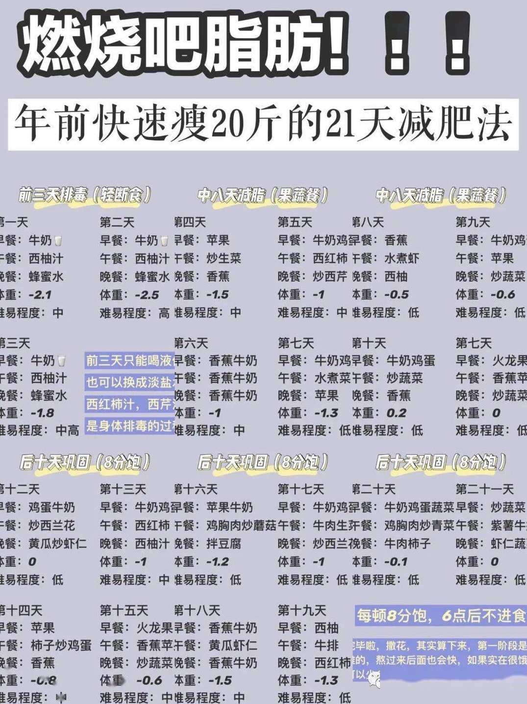 21天瘦身计划 针对女子综合塑身马甲线训练 健身减肥快速瘦身塑形,课程,健身,瑜伽,普拉提,第1张