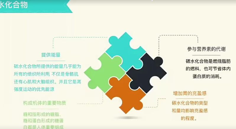 科学减脂——饮食调控篇,课程,运动,养成,饮食,营养,第1张 科学减脂——饮食调控篇,课程,运动,养成,饮食,营养,第1张