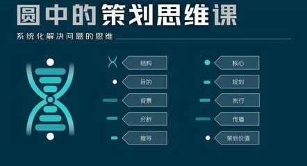 《圆中的策划思维课》系统化解决问题的思维,课程,学习,发展,理解,第1张