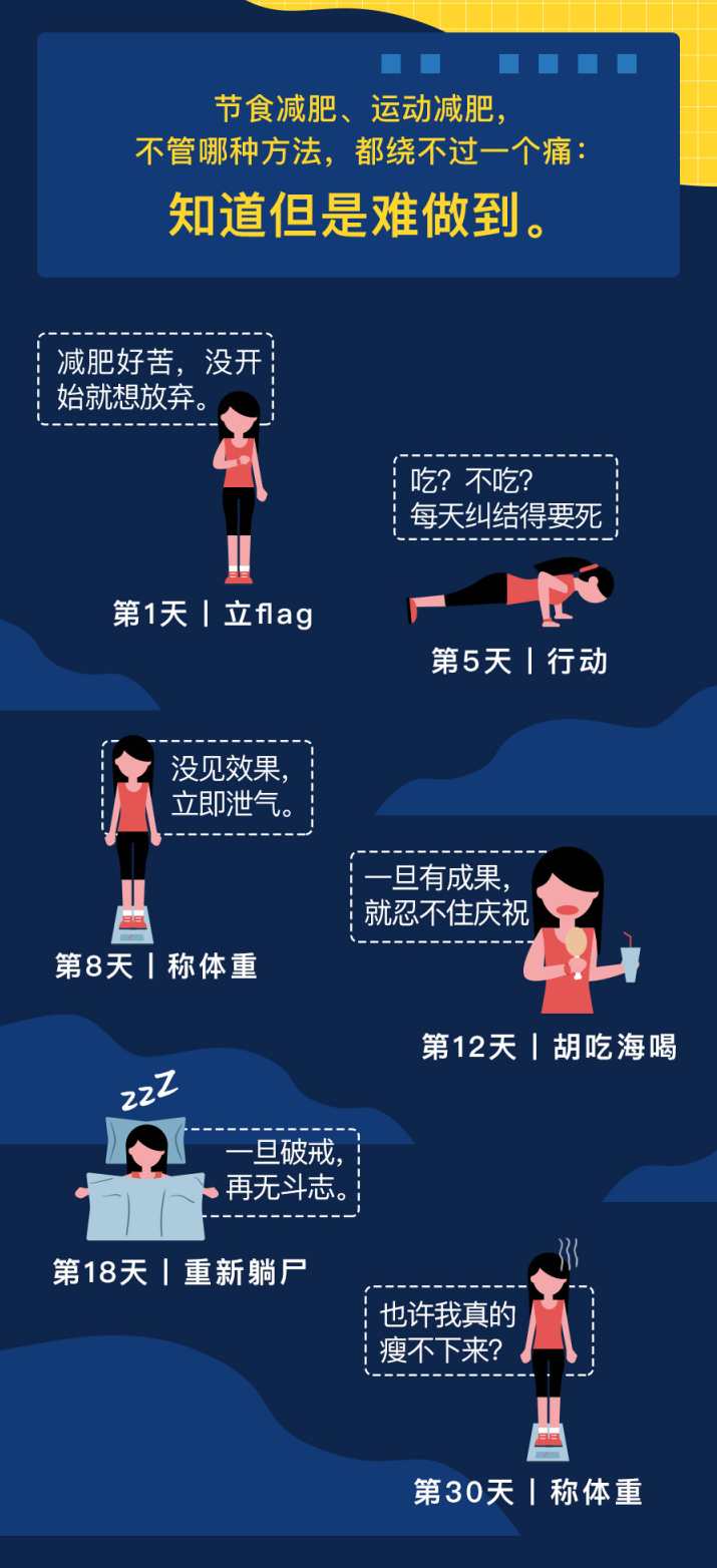 心理减肥术 轻松做得到的高效瘦身法,课程,运动,坚持,养成,饮食,第1张