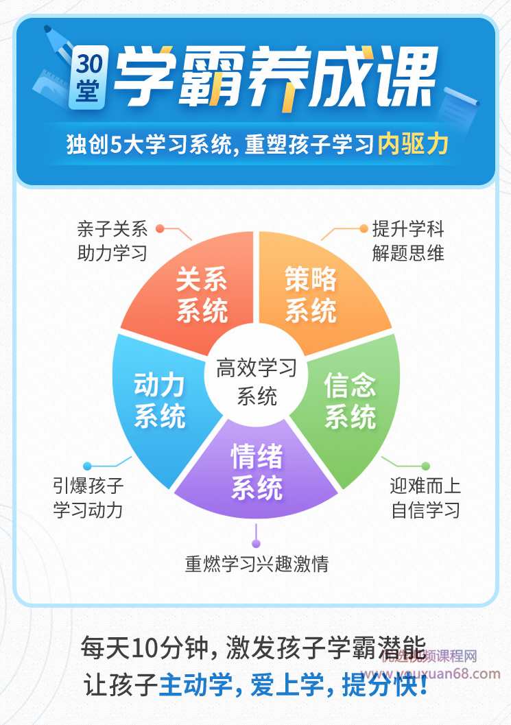 中科院学习专家授课学霸养成课抓住学习心理，让孩子爱上学习、学得轻松,课程,学习,管理,理解,目标,第4张