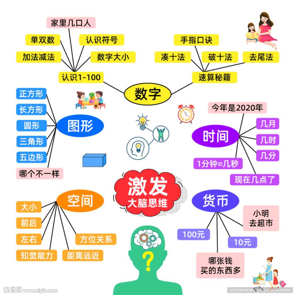 儿童教育 脑科学：天才赢在注意力,教育,成长,运动,创新,第1张