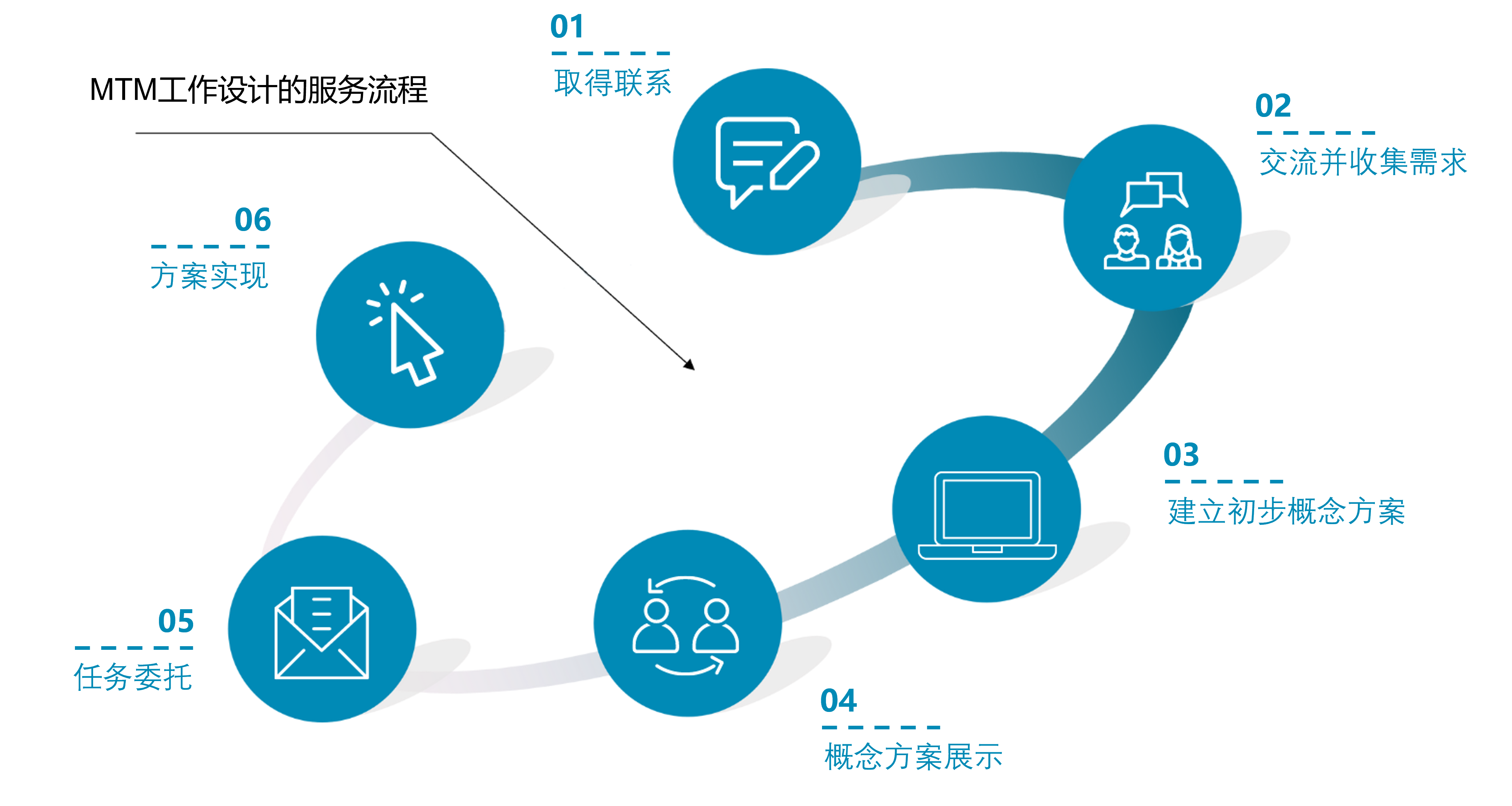 发现最佳工作模式 人人都需要的自我探索课,管理,发展,定位,竞争,第1张 发现最佳工作模式 人人都需要的自我探索课,管理,发展,定位,竞争,第1张