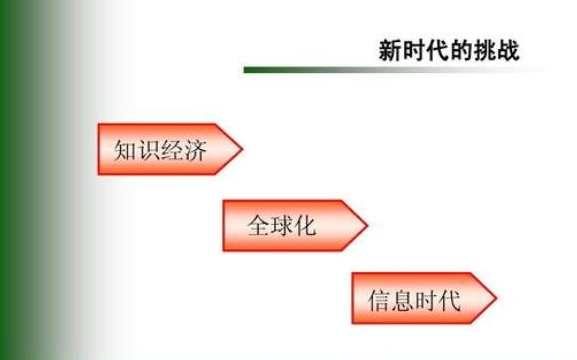 张果宁 新经济知识时代速度学习法则