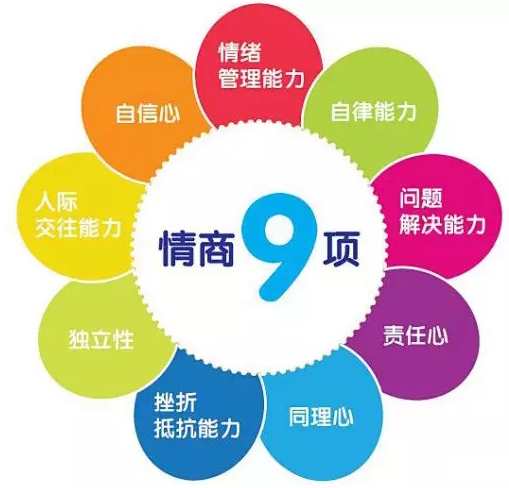 王智 EQ情商影响力,学习,管理,领导,人工智能,第1张