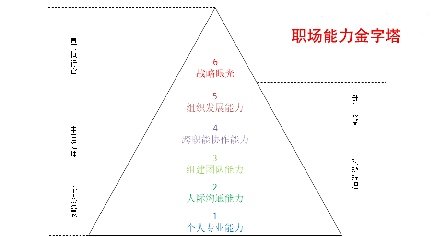 职场说服力 一小时有效提升你的职场价值