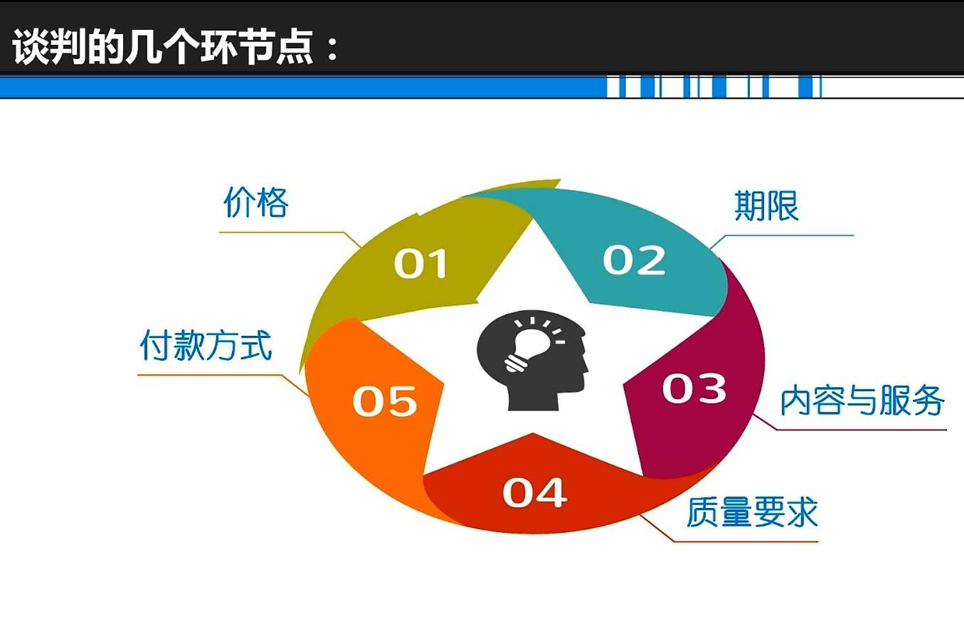 谈判终极之道 快速掌握谈判智慧,课程,艺术,第1张 谈判终极之道 快速掌握谈判智慧,课程,艺术,第1张